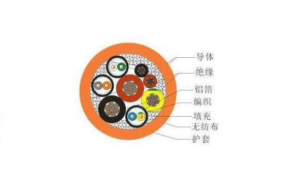 充電樁電纜的直流和交流圖 充電樁電纜的直流和交流圖